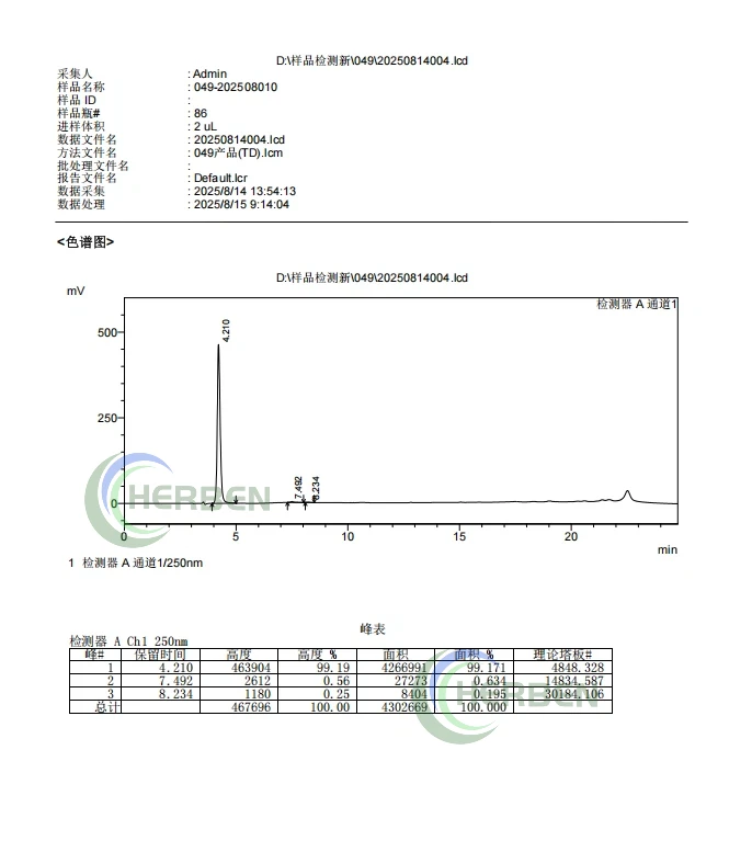 5-Amino-1Mq Capsule factory