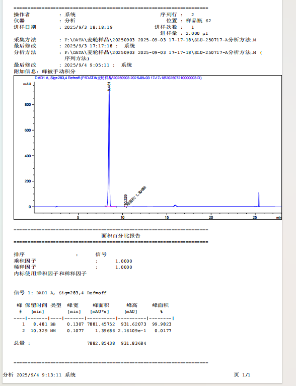SLUP332 HPLC SLUP332 HPLC