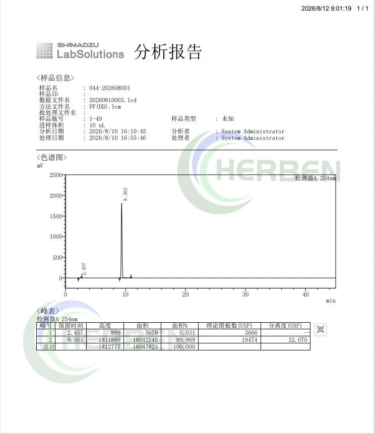 Aniracetam HPLC Aniracetam HPLC