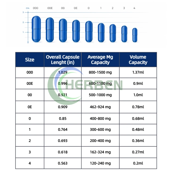 SANA (MVD1) Capsules factory